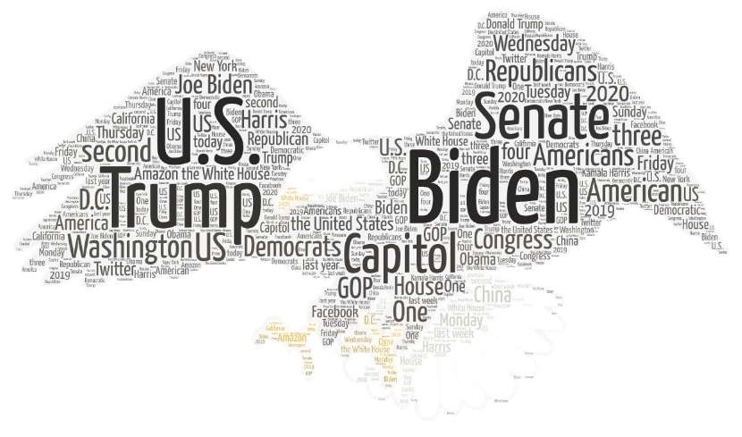 Word Cloud Eagle